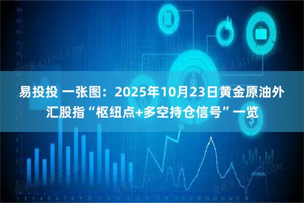 易投投 一张图：2025年10月23日黄金原油外汇股指“枢纽点+多空持仓信号”一览